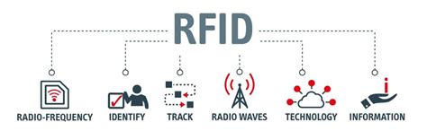 select the current uses for rfid tags.|rfid tag specifications.